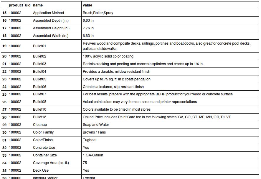 attributes file sample