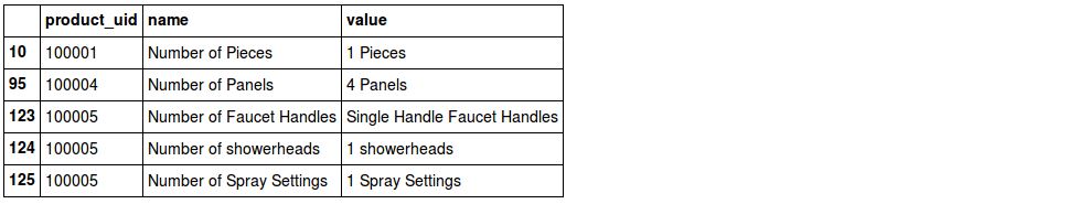 measurement attributes