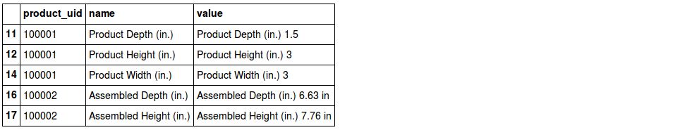 measurement attributes 2