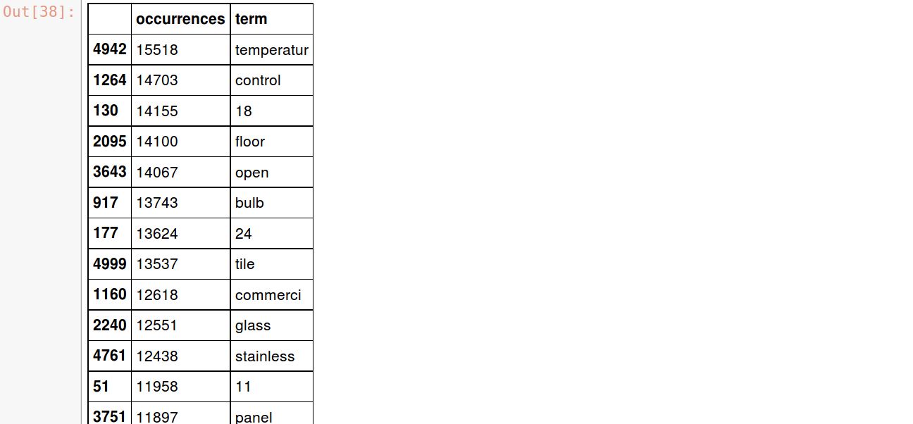 count_vectorizer_top_terms