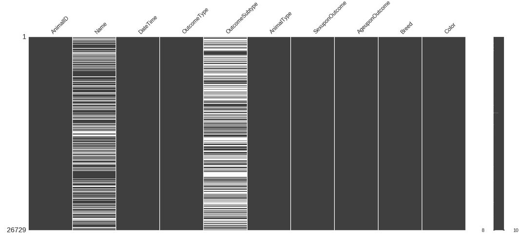 missingno matrix