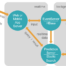 Prediction IO architecture diagram